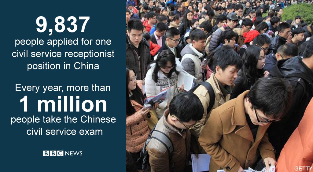 BBCWorld's tweet photo. Why do so many people want to be the China Democratic League’s new receptionist? https://t.co/JyjM3MODZM #BBCGoFigure https://t.co/wfpSPkjZOX