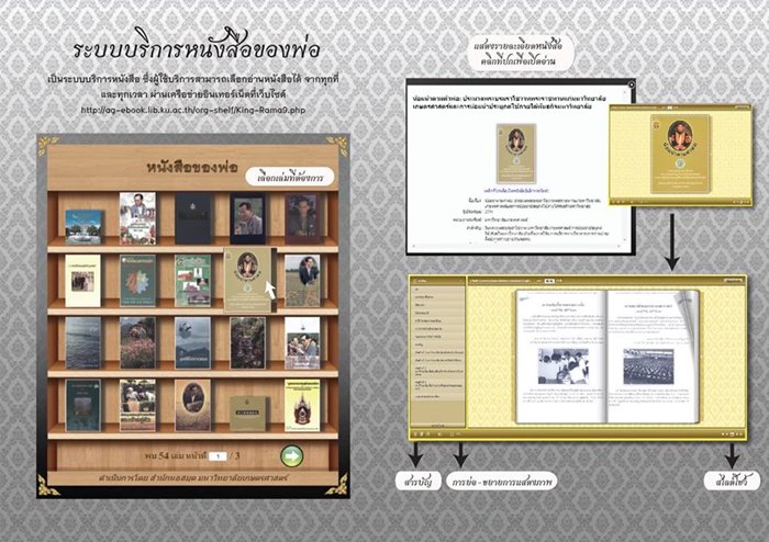 samrujlok's tweet photo. “หนังสือของพ่อ” ม.เกษตร จัดทำในรูปแบบ E-book เปิดให้ดาวน์โหลดฟรี ที่ https://t.co/KxlugWm1vM https://t.co/ZHGv1KULUV