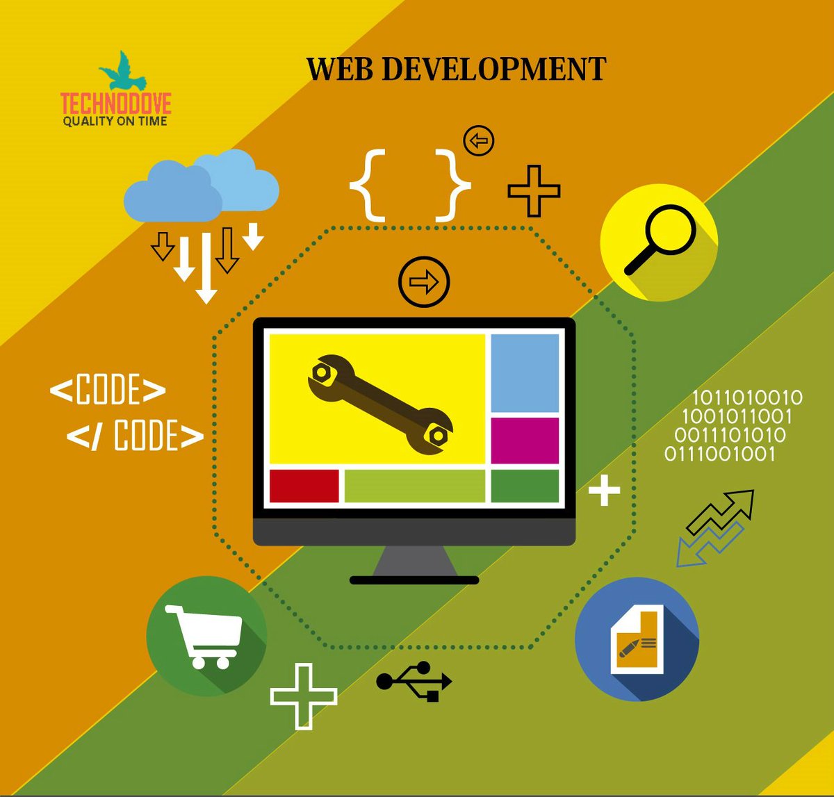 technodovegroup's tweet photo. #Technodove provides #bestwebdevelopmentservice in India at the affordable cost.https://t.co/m7j9hbLUtl https://t.co/dOH1qXKTob