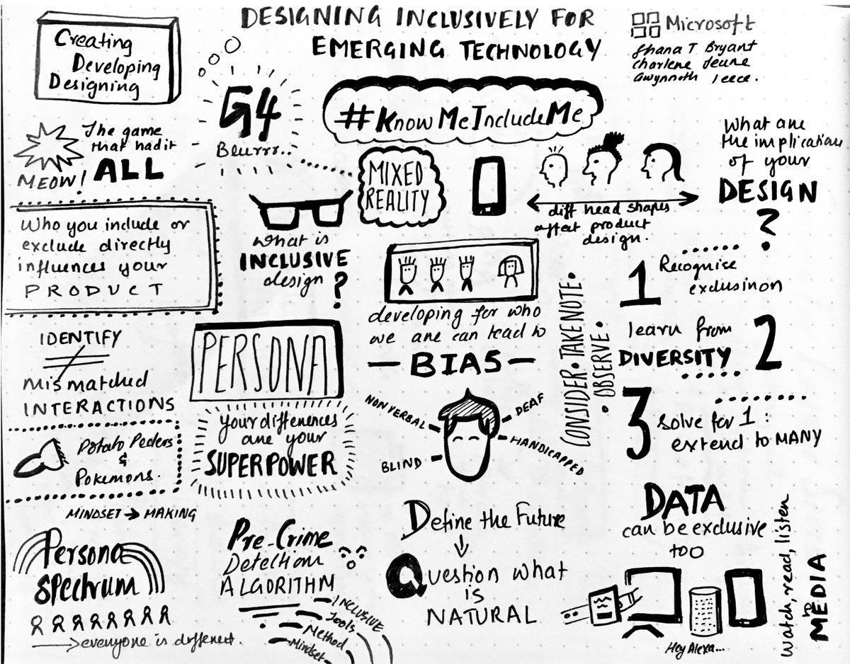 MushrooQueendom's tweet photo. More lovely #sketchnotes from our #KnowMeIncludeMe workshop at this year's #GraceHopper (Thanks for sharing, Stephy!) #GHC16 https://t.co/3Sxi51Xbxo