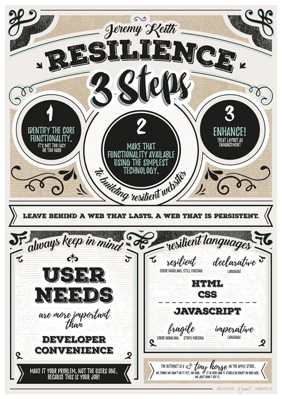 Jessman5's tweet image. For all who can't grab one of the Resilience posters: here's the smaller digital version :) #smashingconf
