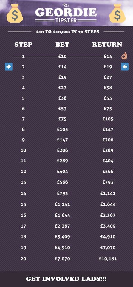 RT FOR BET 2!

⚽️ 21 WINS IN A ROW ⚽️