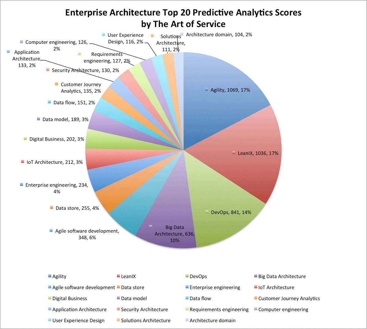 artofserviceIT's tweet image. buff.ly/2dTsGc9 #EnterpriseArchitecture #Softwareconfigurationmanagement
