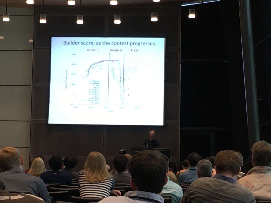 michael_w_hicks's tweet image. Andrew Ruef talking about Buildit Breakit Fixit builditbreakit.org at #CCS16