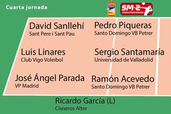 Ramón Acevedo de <a href="/Voleibol_Petrer/">St Domingo Vb Petrer</a> es el MVP de la cuarta jornada de #SM2. rfevb.com/n/ramon-aceved…