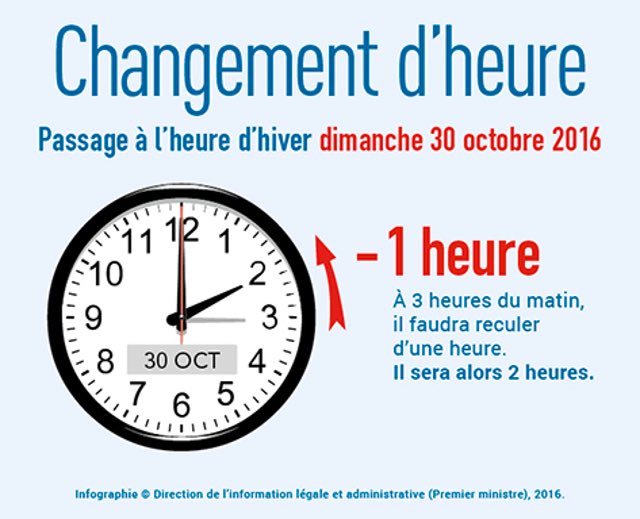 Meteo_PACA's tweet photo. N'oubliez pas de remettre les pendules à l'heure ! #ChangementDheure #VacancesToussaint https://t.co/DMrEctYgdl