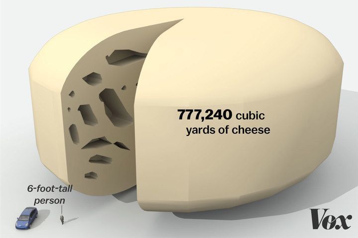 futureoffoodorg's tweet image. Food system distortion at its worst: policies that subsidize farmers to produce, stockpile unused food ow.ly/H0w6305ylr2