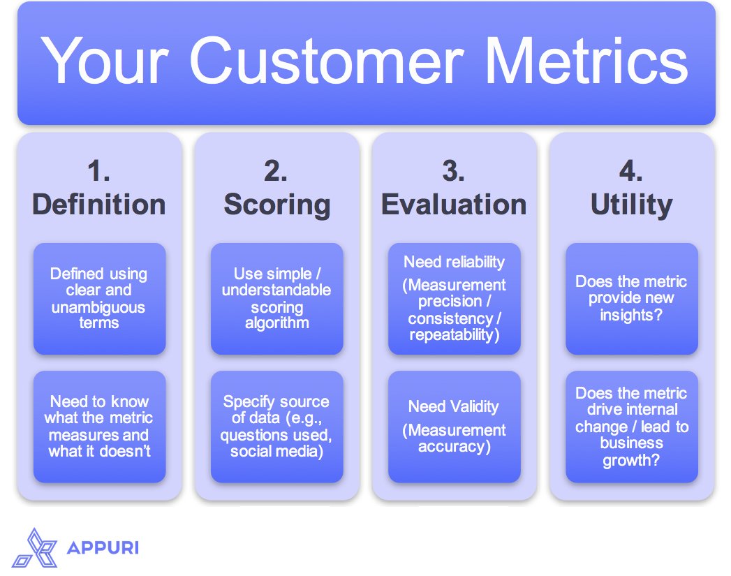 CrowdioAS's tweet photo. 4 Criteria for Evaluating Your Customer Feedback Metrics by @bobehayes https://t.co/zH4O0UlWfk via @CustomerThink https://t.co/RcJTrvl3hR