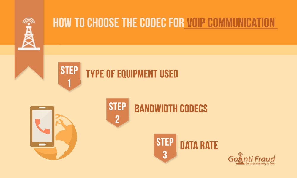 GoAntifraud's tweet photo. How to Choose the Codec for VoIP Communication: https://t.co/rNqPYx05SR #goantifraud #voip #gsmtermination #antisimblock https://t.co/gQK5C3j3kl