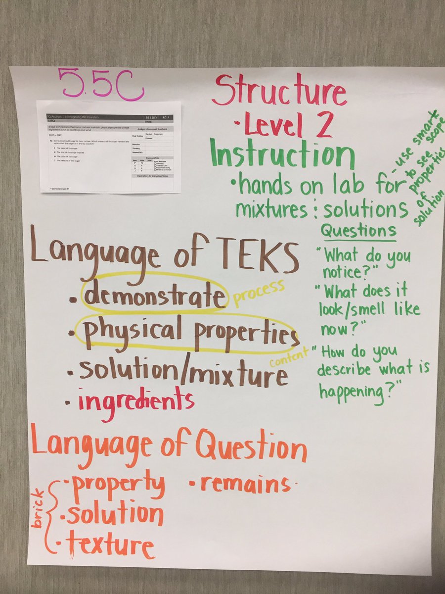 NISDElemScience's tweet photo. #NISDScienceStrong Facilitators making informed instructional decisions using STAAR https://t.co/61pjhG0SkT