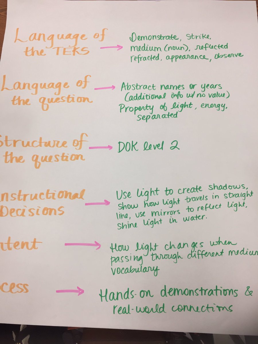 NISDElemScience's tweet photo. #NISDScienceStrong Facilitators making informed instructional decisions using STAAR https://t.co/61pjhG0SkT
