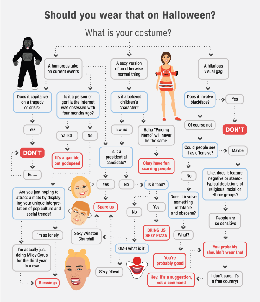 Cnn On Twitter Should You Really Wear That Sexy Harambe Outfit For Halloween Here S The