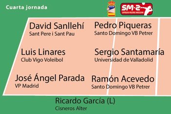EQUIPO DE LA JORNADA SUPERLIGA 2: Y la cosa no acaba aquí... Pedro Piqueras (@pedropiqueras14) y… instagram.com/p/BMBe4GEjX6v/