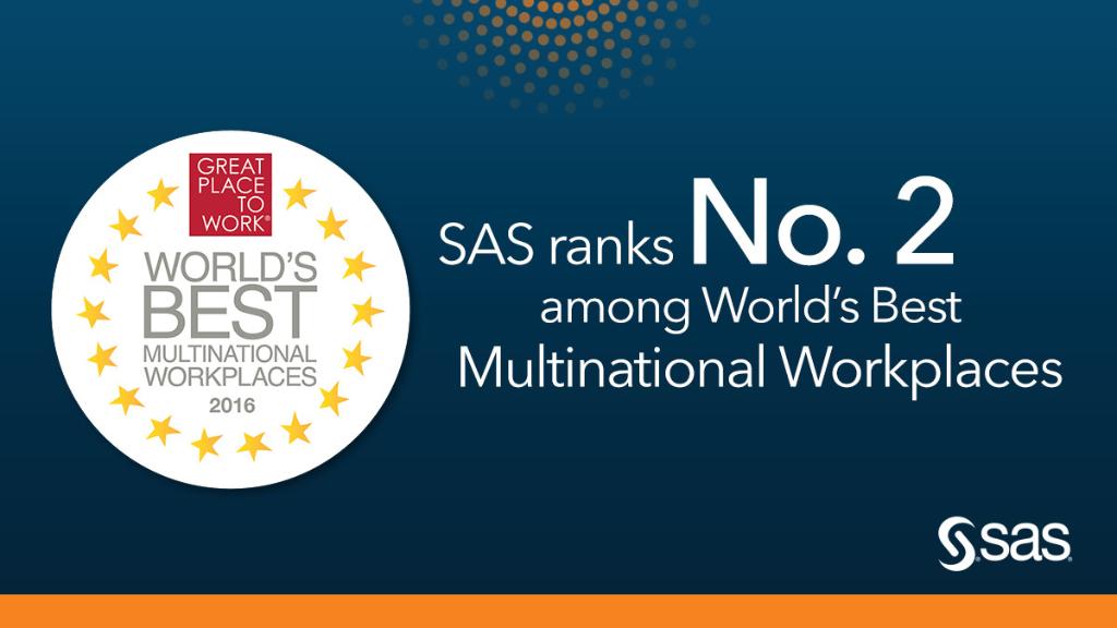 SASsoftware's tweet photo. SAS #2 on World’s Best Multinational Workplaces list! https://t.co/zhtlnEgwFD #WorldsBestWorkplaces @FortuneMagazine https://t.co/m9NvqZfqpx