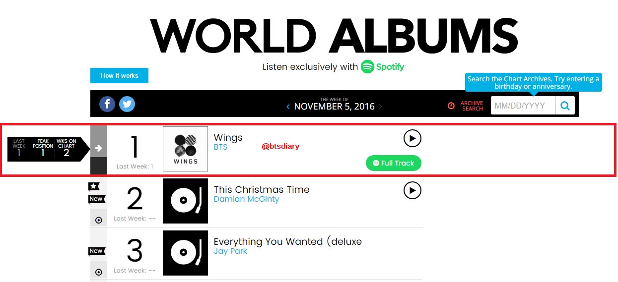 Billboard Charts 2016