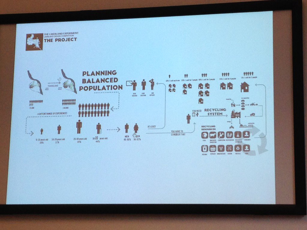 CPIP2015's tweet photo. Designing Liberland - the urban strategy https://t.co/yjMw7mkkLD