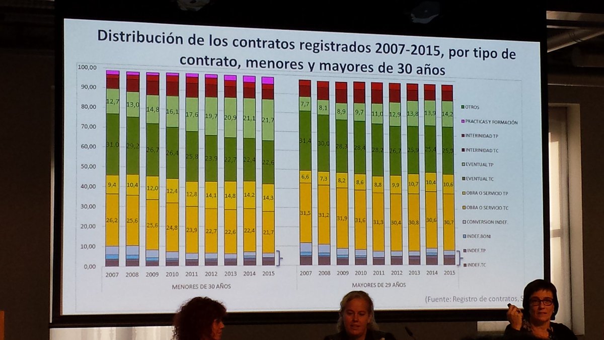 cris_uned's tweet photo. Inmaculada Cebrián  (Profesora titular de Economía,  U. De Alcalá )  #JovenesYEmpleo #FAD https://t.co/7Sv6T8LF7P