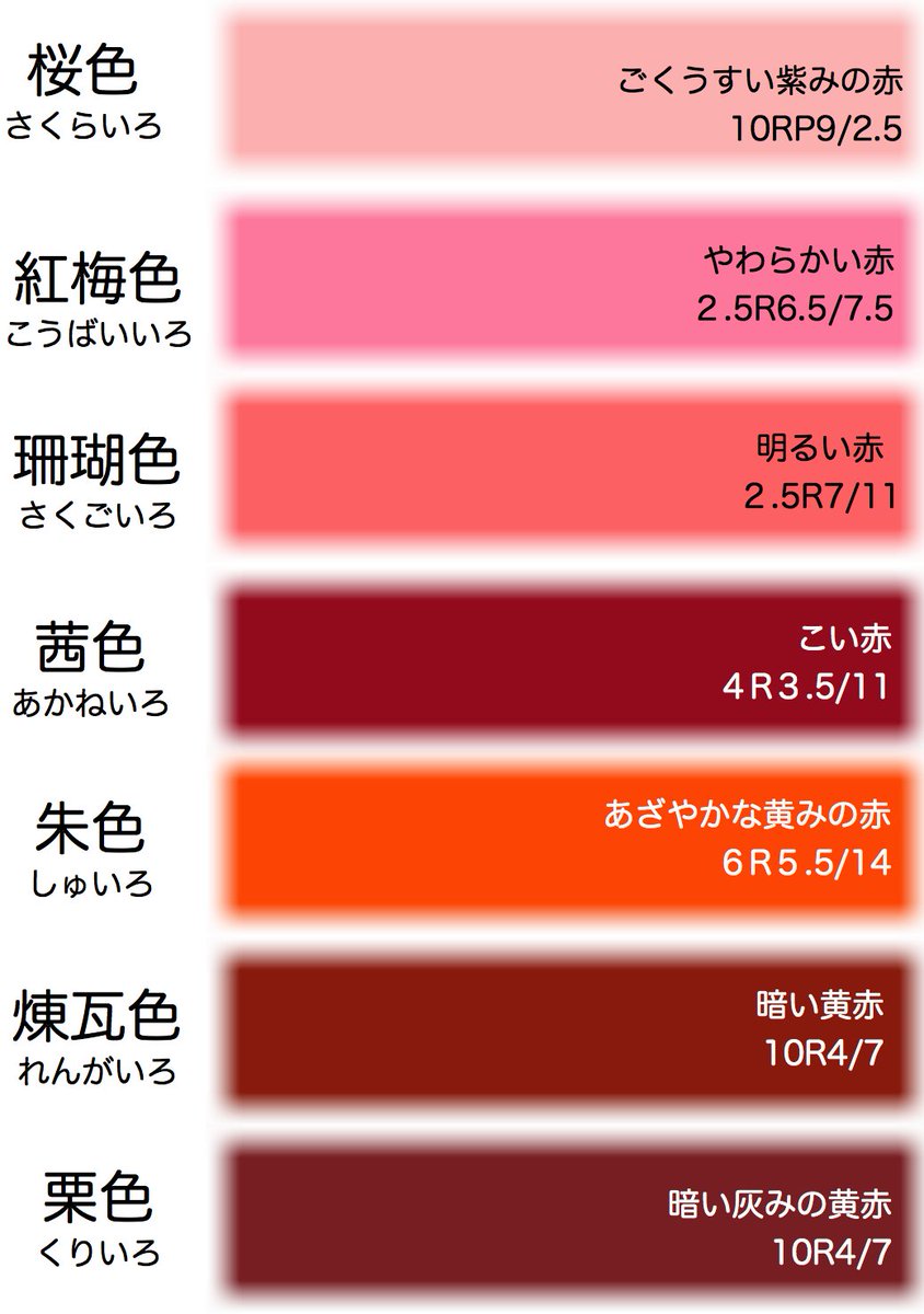 Twitter 上的e色彩学校 紅梅色 珊瑚色 さんごいろ 茜色 あかねいろ 朱色 煉瓦色 山吹色 色彩検定３級の色名 赤編の一部 E色彩学校