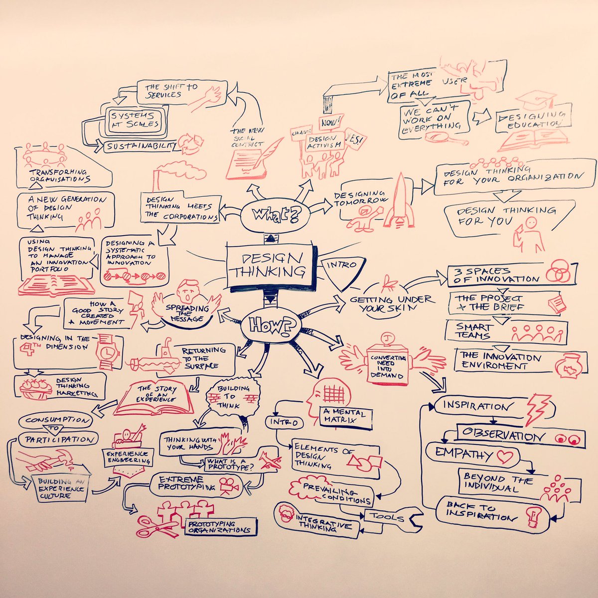PwC_Italia's tweet photo. #designthinking #experiencentrerome #nextopening #wall @PwCDigital https://t.co/4saWwJf6Rv