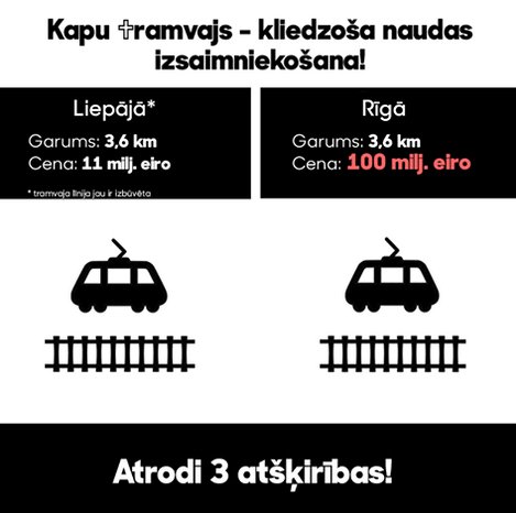 rigas_zakis's tweet photo. Neesam neko norādījuši «Kapu Tramvaja» jautājumā. Tad nu sāksim! :) https://t.co/7GsCbNqWSU