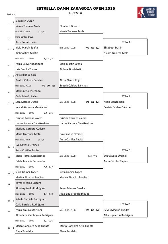 #WPTZaragoza 🎾 | #Pádel
Así ha quedado la #Previa #PadelFemenino de esta mañana en <a href="/Padelzaragoza/">Pádel Zaragoza</a> y que acceden a cuadro final