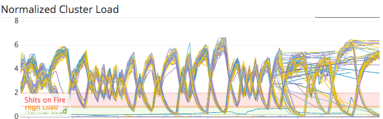 jarthorne's tweet photo. Spotted this lovely new piece by NYC artist @datadoghq, line drawing on timeboard, entitled “Edge Cache Meltdown” https://t.co/1r6HgQtGOa
