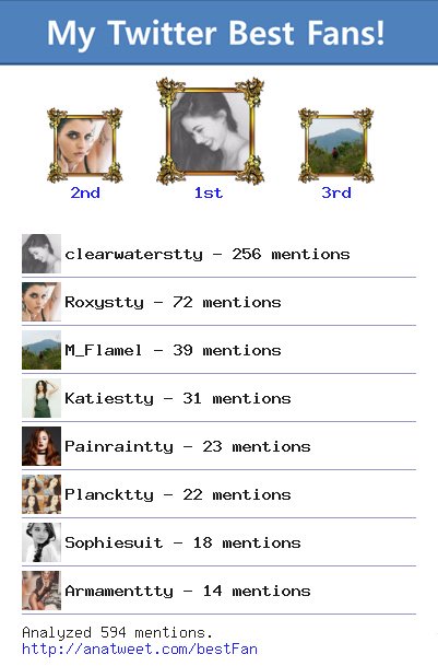 Luztty's tweet photo. [My Best Fans] @clearwaterstty @Roxystty @M_Flamel @Katiestty @Painraintty @Plancktty via https://t.co/0m8uXfzZAv https://t.co/ceLgpMLw6w