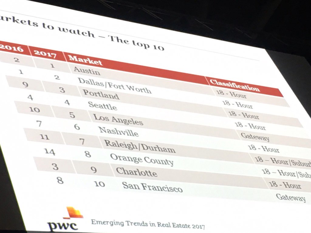 ULISDTJ's tweet photo. At the Emerging Trends session #ULIFall #MarketstoWatch https://t.co/m9EyqWQ8f4