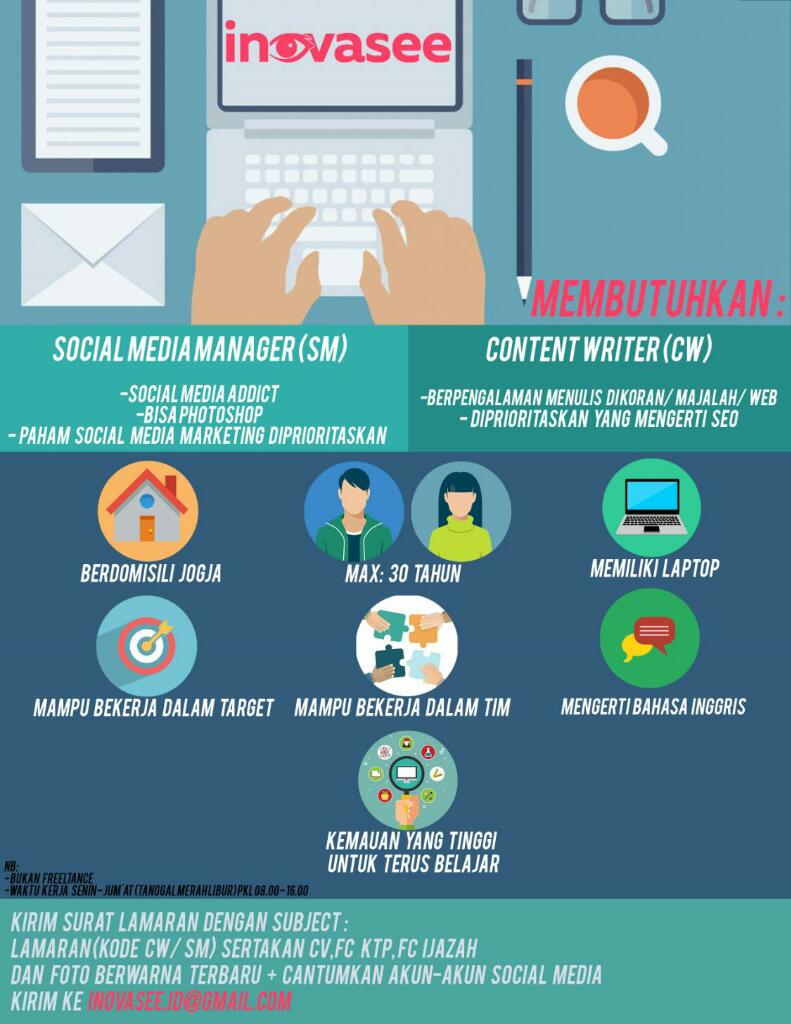 #LowkerYK : dibutuhkan Content Writer &amp; Social Media Manager I Full I Co/Ce, maks 30th | inovasee.com