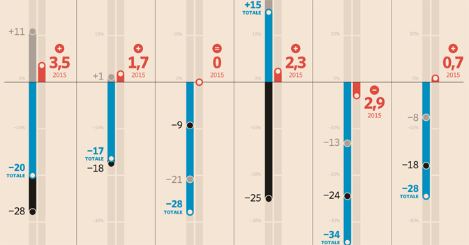 sole24ore's tweet image. Efficienza energetica, Italia campione in “classe A” dlvr.it/MXBjRh @24infodata