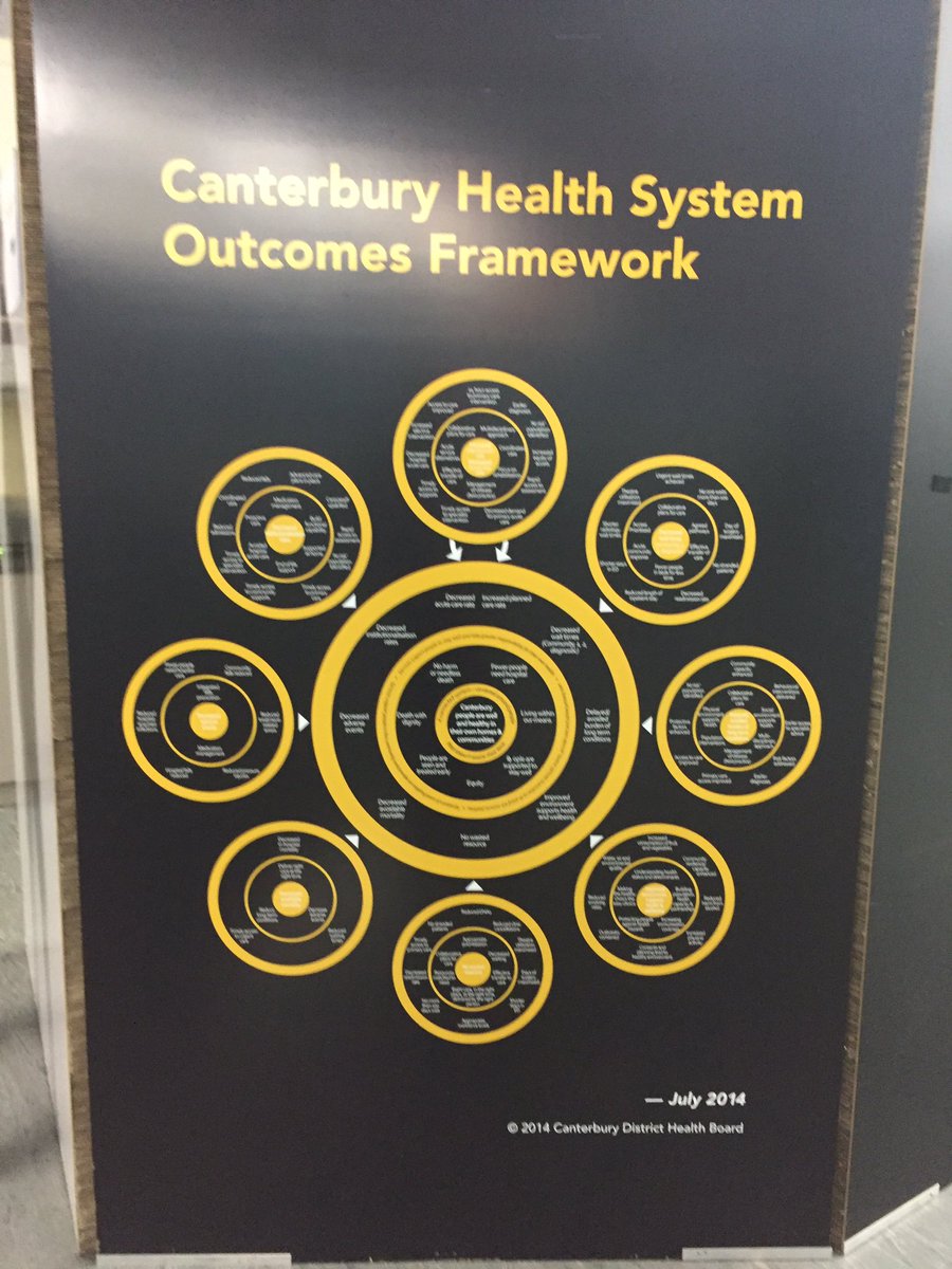 KirkpatrickANZ's tweet photo. Kirkpatrick Level 4 at Canterbury District Health Board @NZATD @aitd1 @TheKirkpatricks @GMDPartnerships #kirkbook https://t.co/0kEE1zfiUM