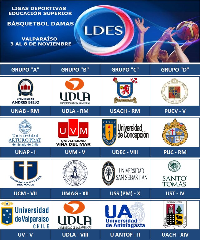 ldes_cl's tweet photo. Así quedaron los grupos de las #FinalesLDES de Básquetbol Damas y Varones, competencia que empieza el próximo 3 de noviembre en Valparaíso https://t.co/BpMxucxKPy