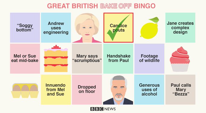 We could have guessed a pout from lipstick-loving @CJ_Brownie would come early on in the show! #GBBO #BakeOffBingo https://t.co/eXQRhAbRIk