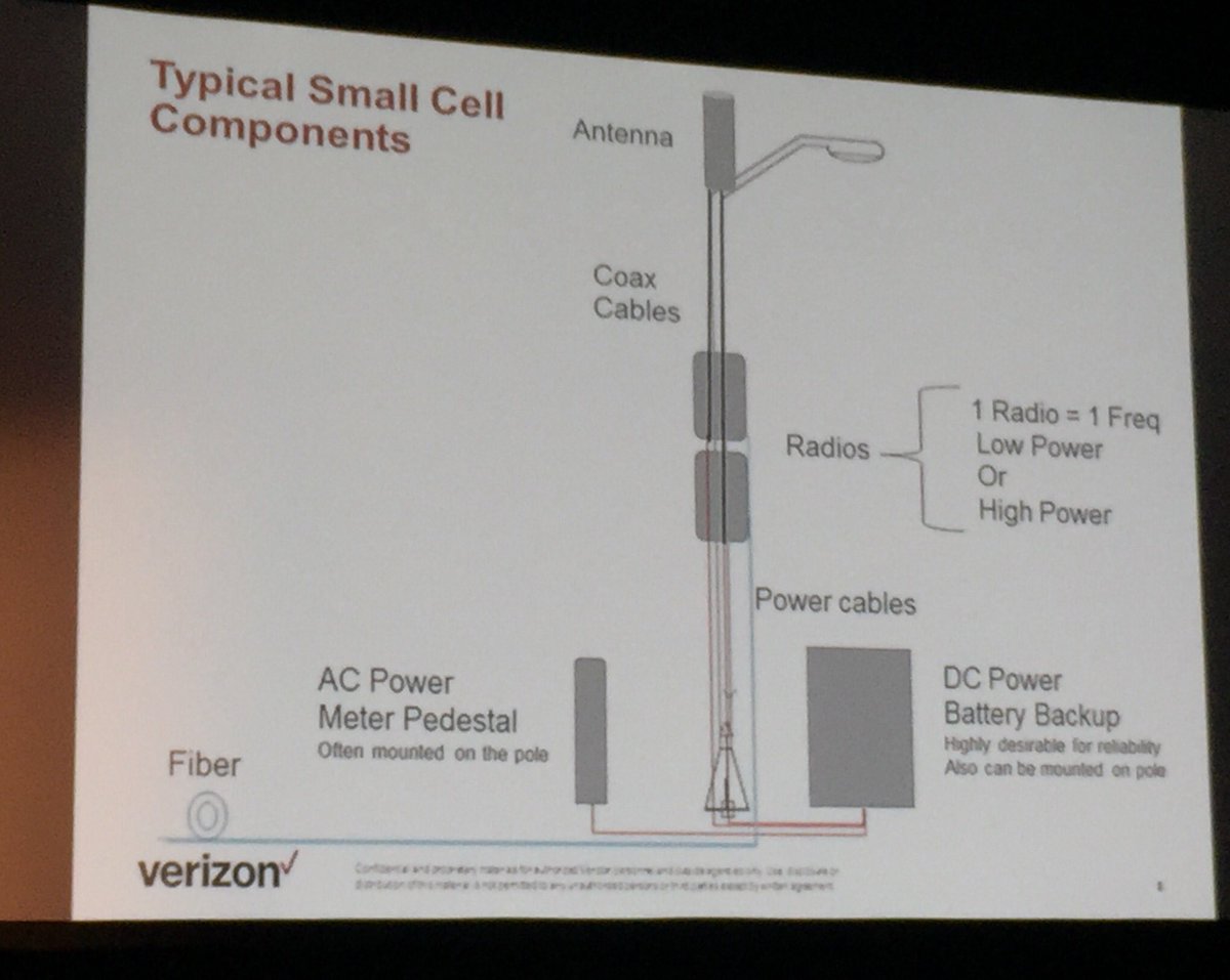 rmota's tweet image. Jacob Hamilton from verizon presents at #TechMNetworks conclave - addresses challenges of partnering with utilities and municipalities