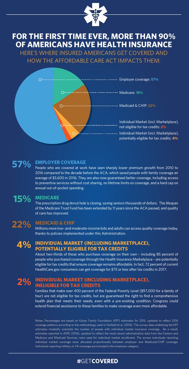 Medicare Preventive Services Chart 2017