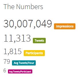ASALifeline's tweet image. A big THANK YOU to #ANES16 attendees for helping us reach 11,313 conference tweets... and the number keeps growing! ht.ly/ZCI6305yzTv