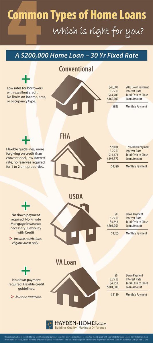 jason_cbrealtor's tweet photo. #homeloans #themoreyouknow #realestate #realestateaustin #irealtytx #lovewhereyoulive I would love to help you with your Real Estate needs! https://t.co/CUpdbDq283