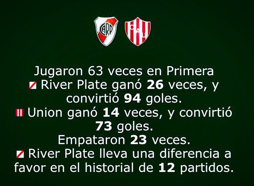 FranHurtado's tweet photo. #River | Historial entre el Millonario y #Union en #PrimeraDivision. Mañana se cruzan en Mar del Plata, por #CopaArgentina. (📸 @Promiedos) https://t.co/rR0MsGyAcM