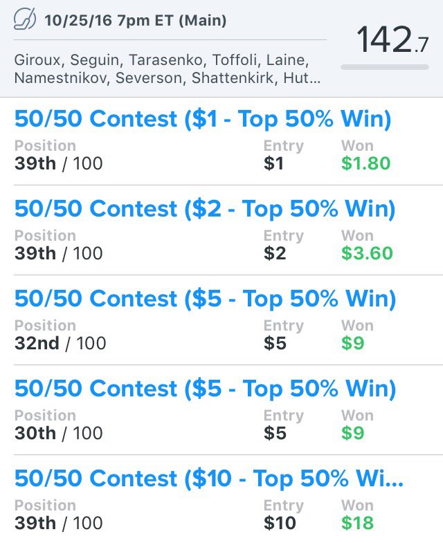 cfulmer56's tweet image. Big shoutout to @DFS_Freaks for the solid NBA GPP lineup &amp;amp; 🔥 NHL Cash Games lineup! @DFSFreaks_Rob @DFSFreaks_John 🏀🏒 #DFS #NHL #NBA