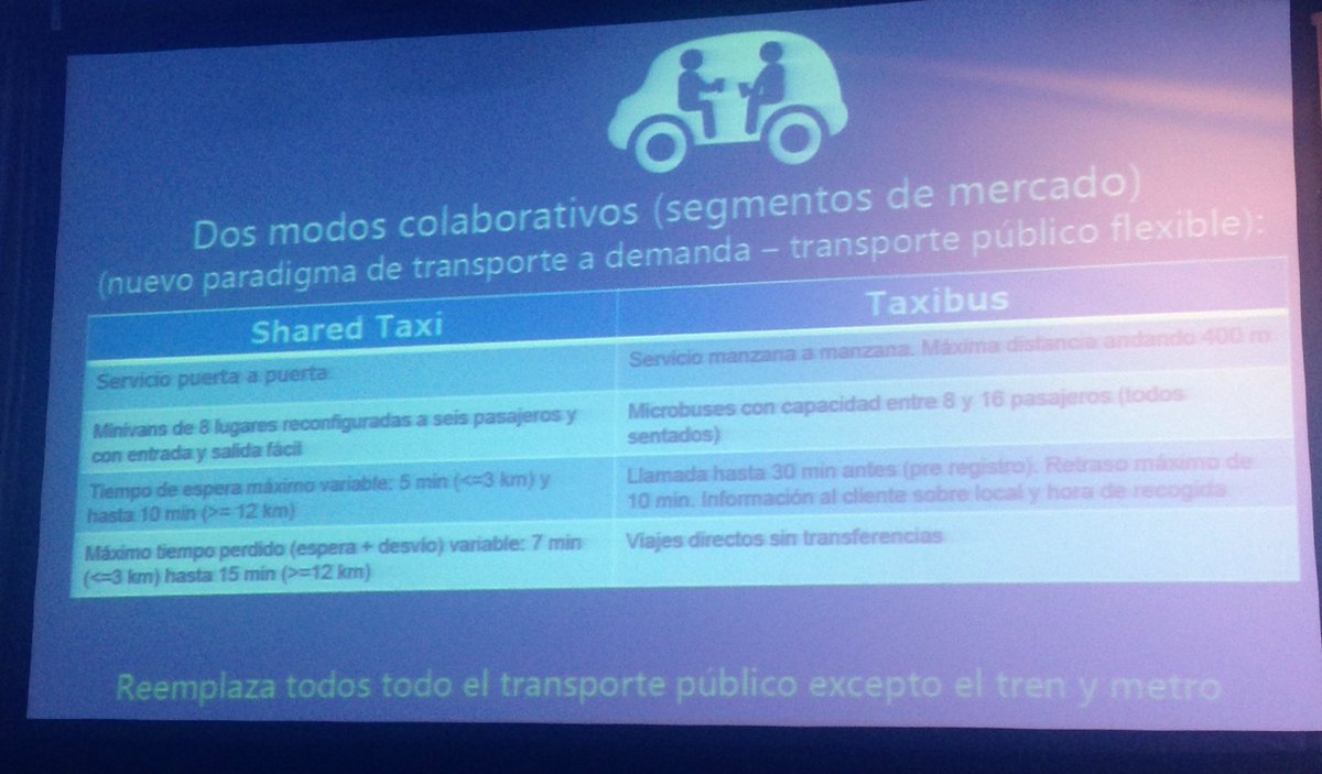 OuiShare_es's tweet photo. Otras dos propuestas de transformación en el transporte #SharedTaxi y #TaxiBus #OSfestBCN #movilidad #EconomiaColaborativa https://t.co/7vKuCIWKxr