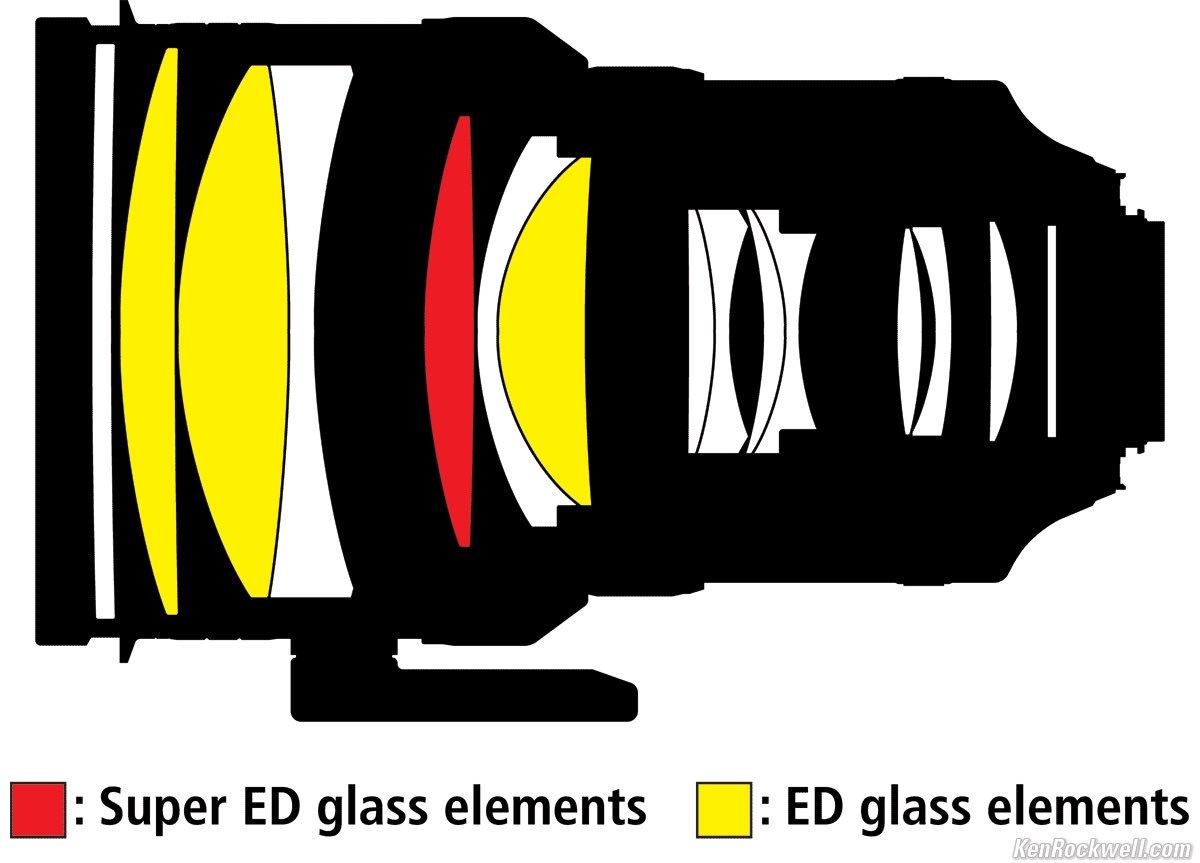 Guineapigliam's tweet photo. @KCuleLEARN The amount of lens elements is bonkers!?!? 8lbs of glass😱 https://t.co/Gi0zgH7YXd