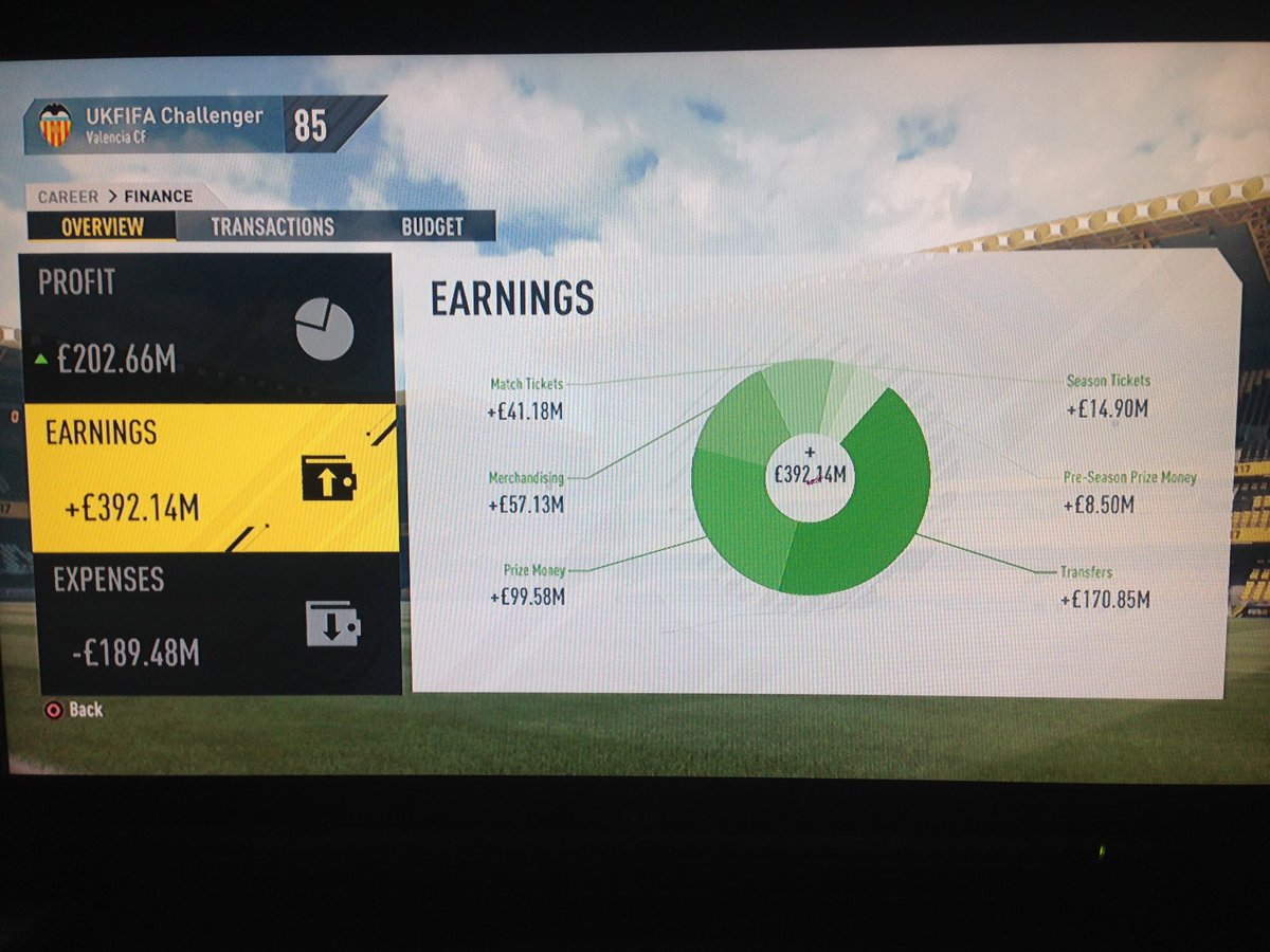 UKfifachallenge's tweet photo. Vivifying Valencia - Finical overview #FIFA17#Fifachallenges https://t.co/koaW84zwKy