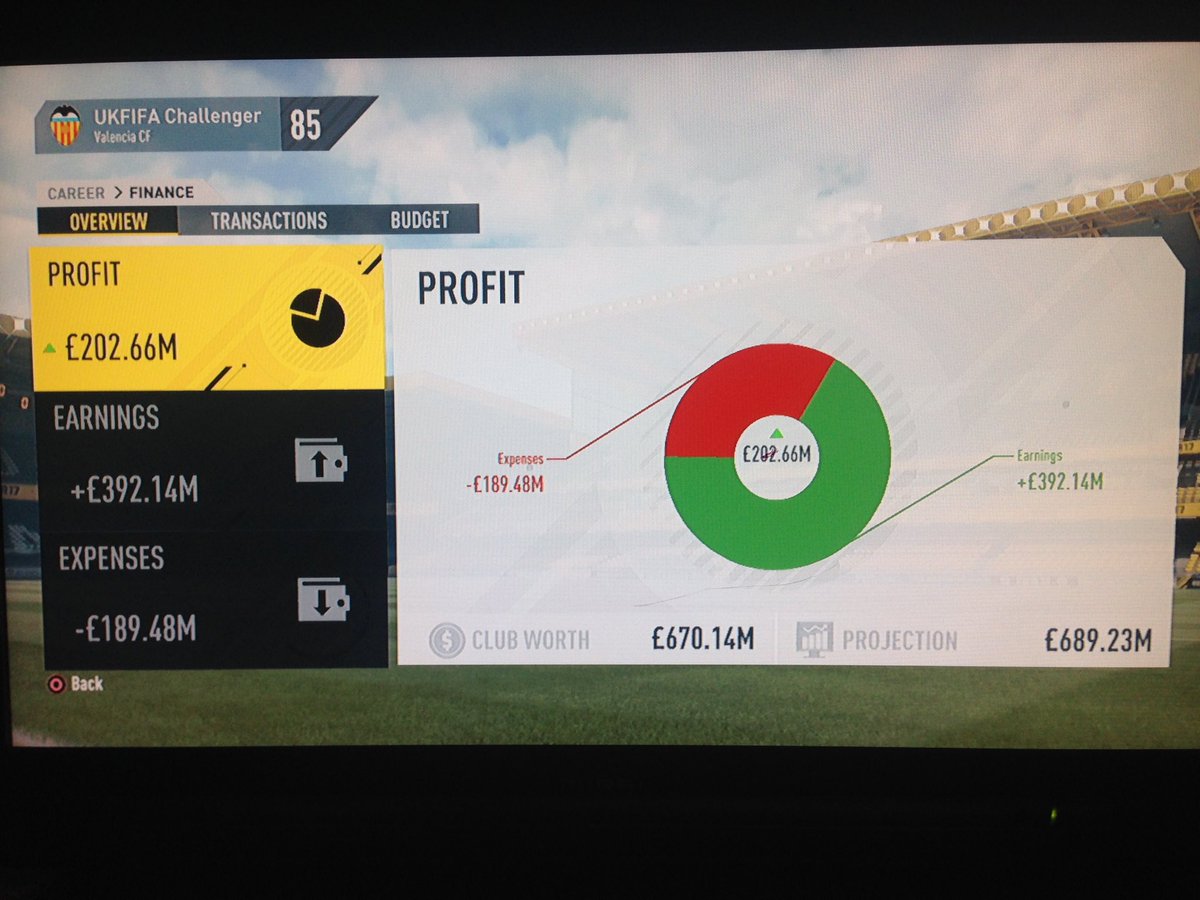 UKfifachallenge's tweet photo. Vivifying Valencia - Finical overview #FIFA17#Fifachallenges https://t.co/koaW84zwKy