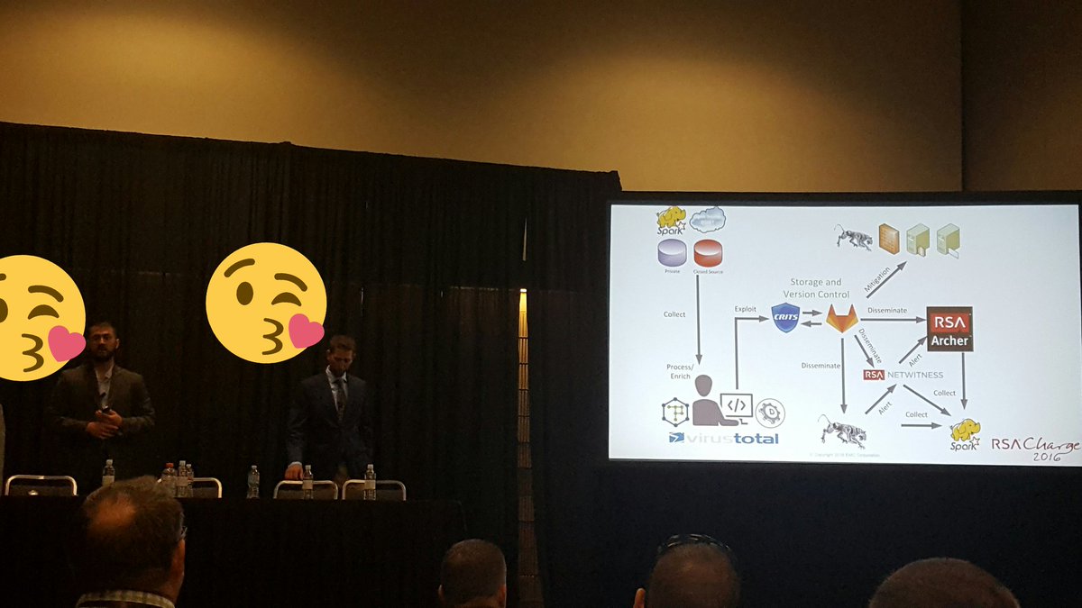 scottgcarter's tweet photo. How to get caught up on the latest in operationalizing threat intelligence... attend every preso these guys put on. #EMC-CIRC #RSACharge https://t.co/ypyLgRTUUR