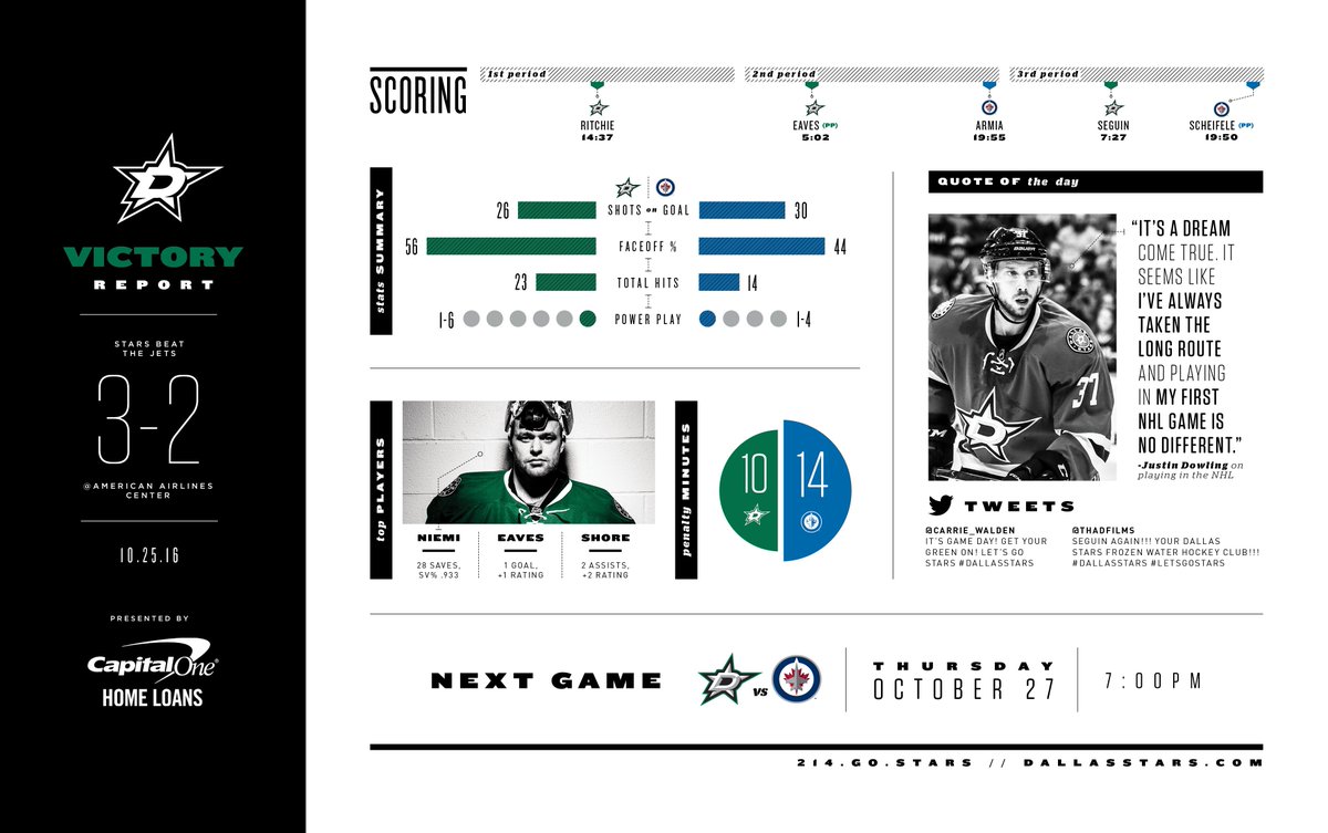 Despite injuries, the #Stars still shine. Last night's @CapitalOne Home Loans Victory Report! https://t.co/RpUHb6DfbE