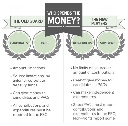 RepresentSeaWA's tweet photo. Just in case we needed a reminder - secret money is insidious for elections. Be sure to vote #Yes1464 -- our best state-wide defense! https://t.co/LDmHj1EECp