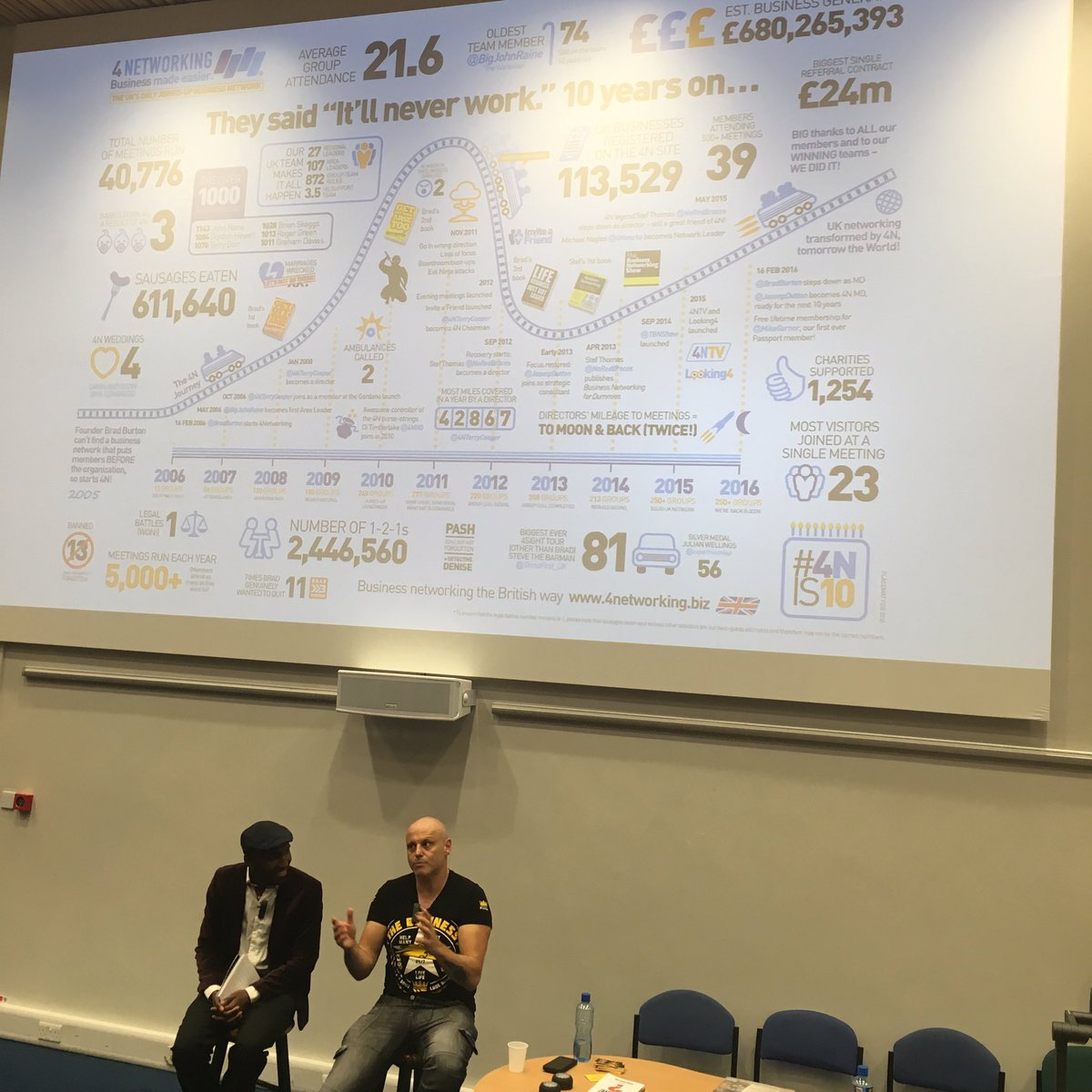 itsdaniellebei's tweet photo. 'Experience is what you earn when you loose' @BradBurton #4NHQ @EAL2016 https://t.co/zd0WRcOoXc