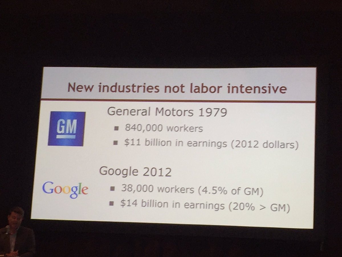 MarketXcel's tweet image. New industries are not labor intensive and earnings are more 😀#riseofrobots #CASRO Martin ford