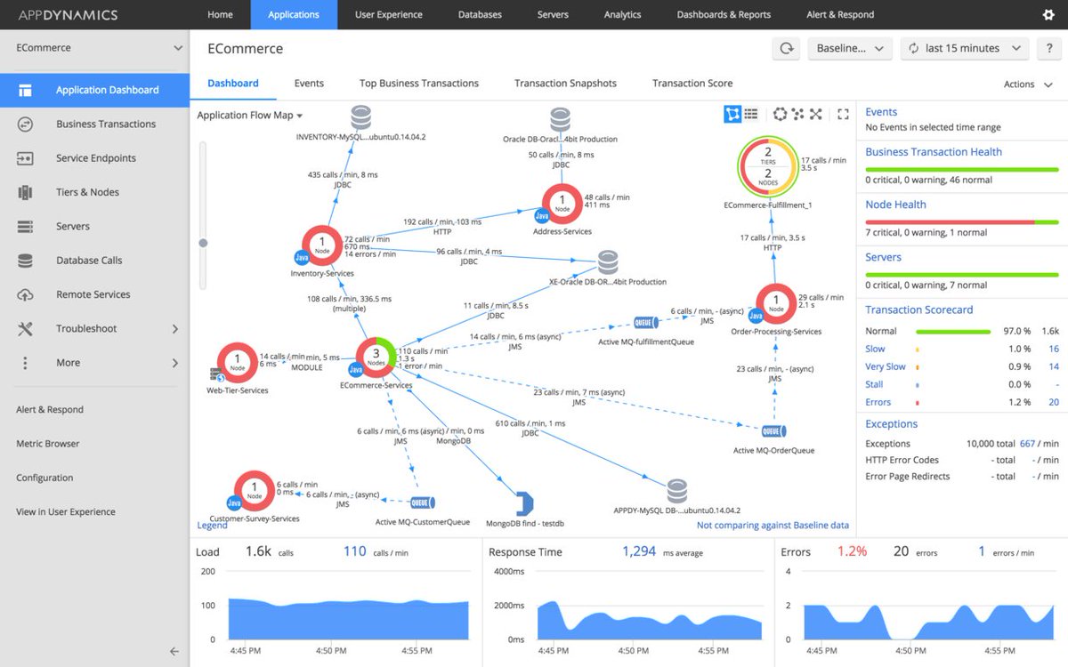 AppDynamics's tweet photo. Know how your application performance impacts #CustomerExperience &amp; business outcomes with #AppiQ: https://t.co/sQSEczQYk6 #ux https://t.co/XV3Tjl9gF3