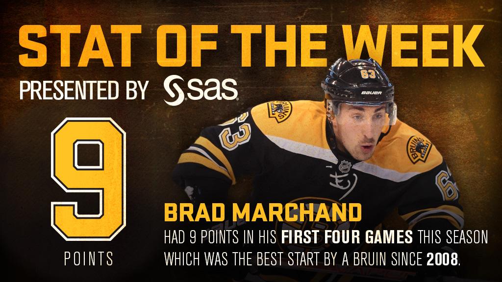 Brad Marchand starts the season out strong. Check out the Stat of the Week, presented by @SASSoftware. https://t.co/2kxRym0jVj